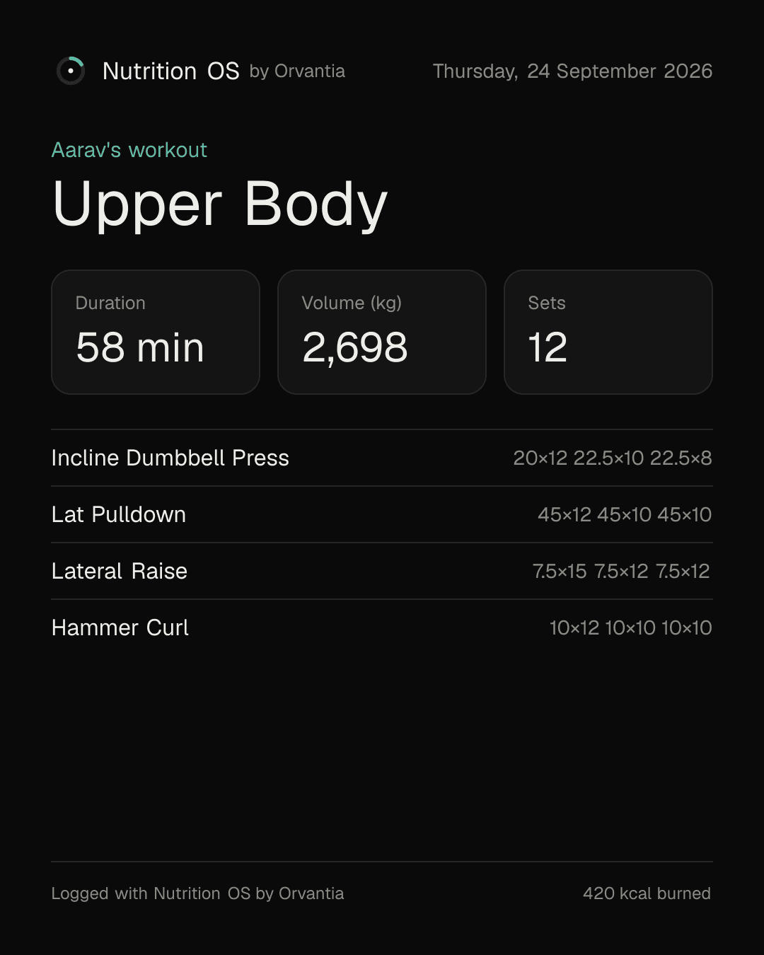 Shareable workout summary image: Upper Body, 58 minutes, volume, sets and each exercise